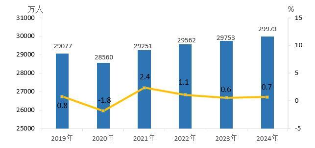 2024年农民工监测调查报告(图1)
