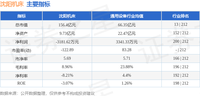 股票行情快报：沈阳机床（000410）7月28日主力资金净卖出129934万元(图2)