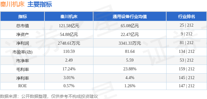 股票行情快报：秦川机床（000837）8月1日主力资金净卖出555789万元(图2)
