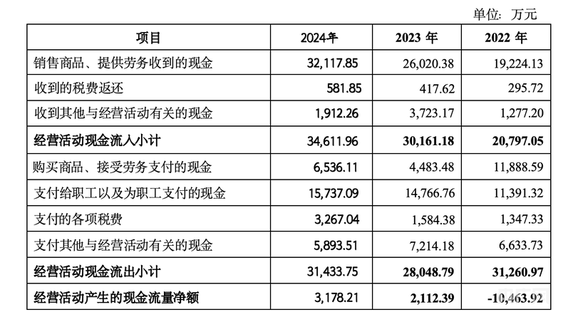 科创板新政助力节卡股份竞逐A股“协作机器人第一股”(图1)