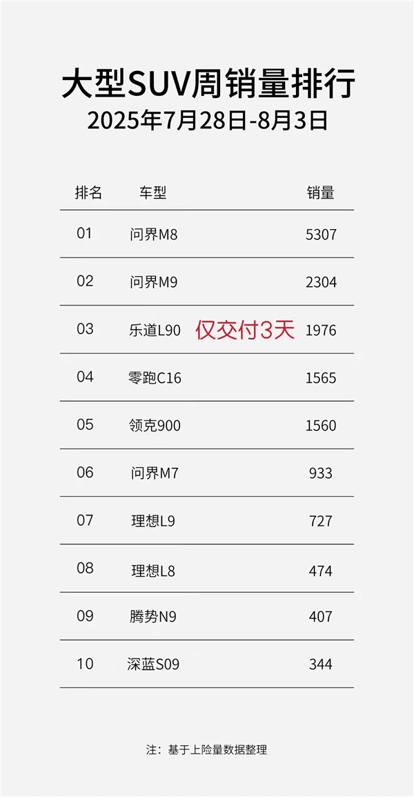 乐道L90卖爆单！合肥乐道工厂拖挂板车一辆接一辆来运车(图2)