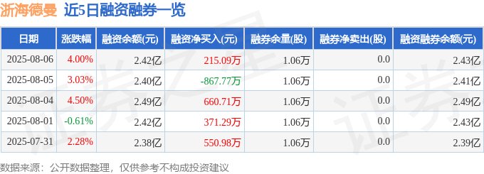 浙海德曼（688577）8月6日主力资金净买入154797万元(图2)