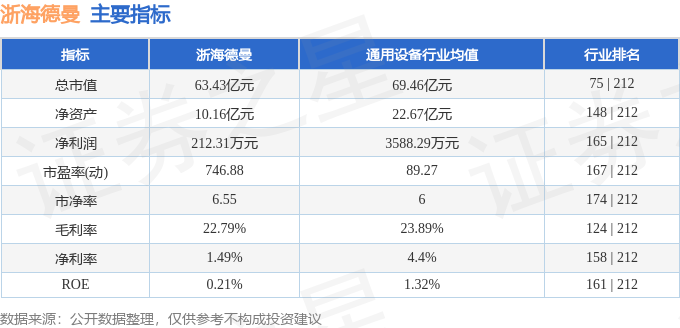 浙海德曼（688577）8月6日主力资金净买入154797万元(图3)