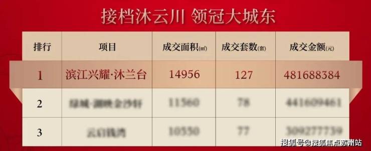 滨江兴耀沐兰台(2025最新发布)滨江兴耀沐兰台首页网站丨房价_户型_小区环境(图1)