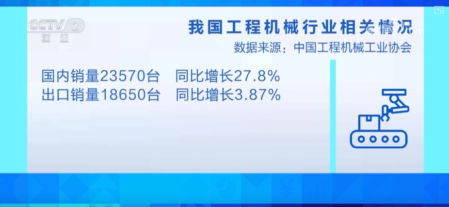 多地重大工程项目“加速跑”装载机销量走高工程机械企业产能全开(图4)