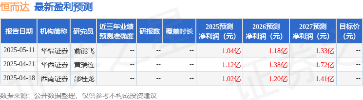 恒而达：5月14日召开业绩说明会投资者参