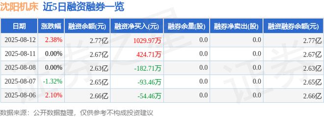 沈阳机床（000410）8月12日主力资金净买入266290万元(图2)