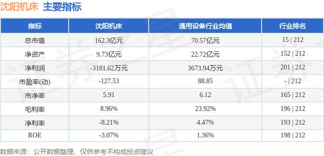 沈阳机床（000410）8月12日主力资金净买入266290万元(图3)